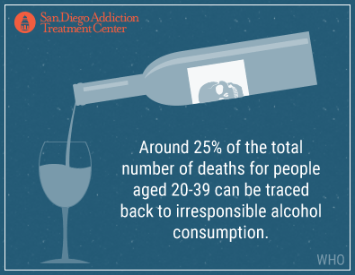 alcohol deaths