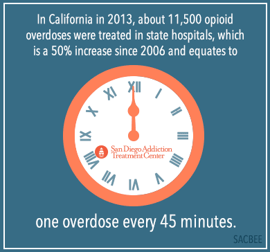 heroin overdose
