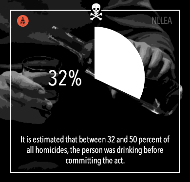 homicides and drinking