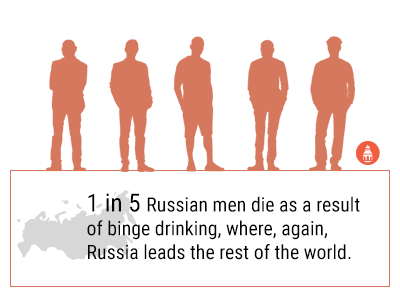 russian men death