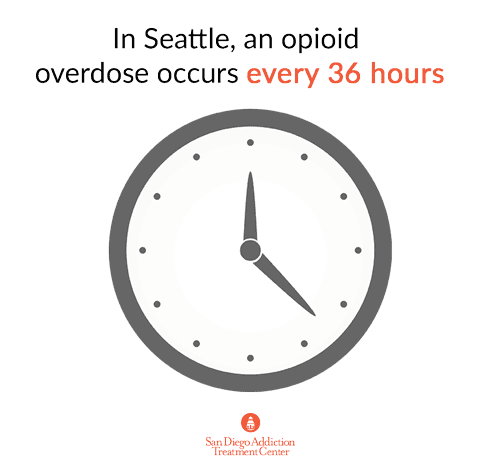 opioid overdoses in seattle shown with clock