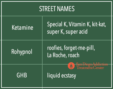 street names