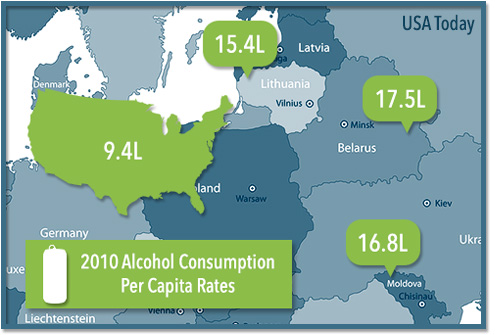 alcohol consumption rate