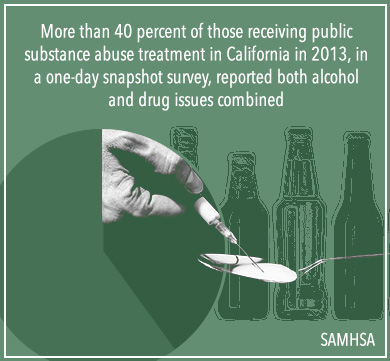 alcohol and drug issues