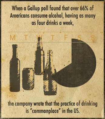 consuming alcohol