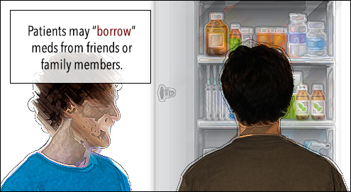 borrowing meds