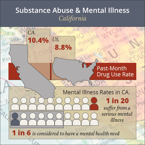 California statistics