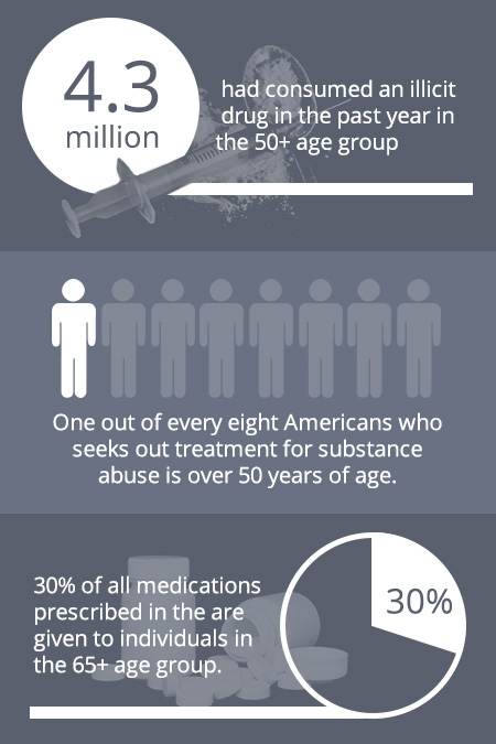 medication and treatment