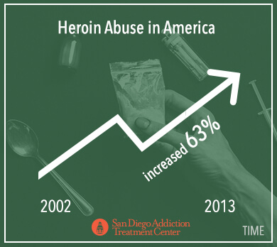 heroin america