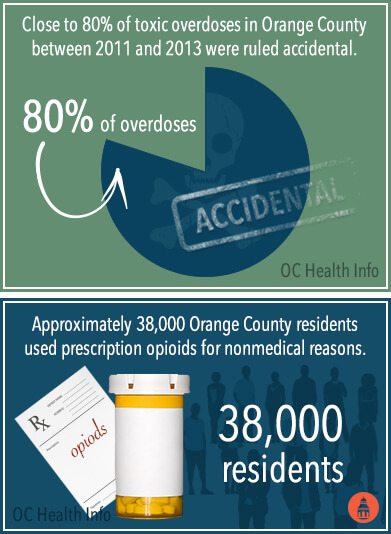 opioids and overdose