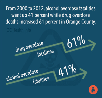 overdose fatalities increase 