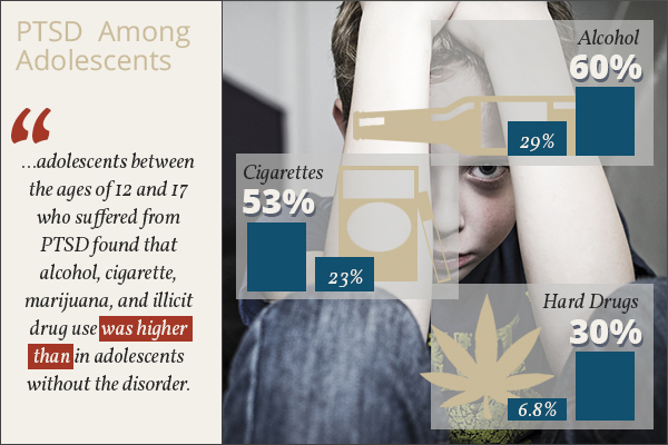 ptsd and adolescents