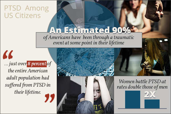 ptsd and causes