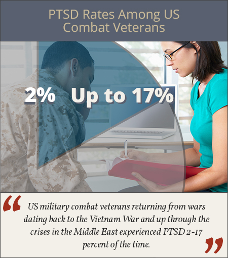 ptsd and combat vets