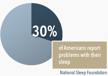 sleep problems 