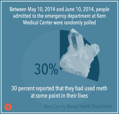 used meth