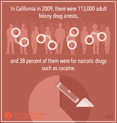 cocaine arrests