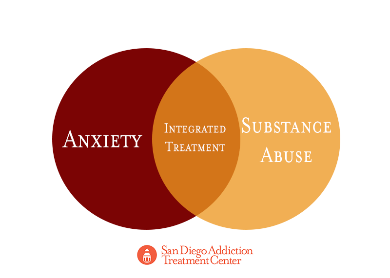 Venn diagram of integrated treatment model